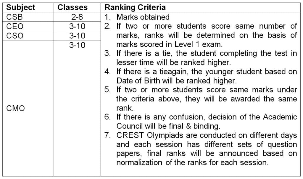 CREST Olympiad Exams- Preparation, Exam Dates - Indian Online School