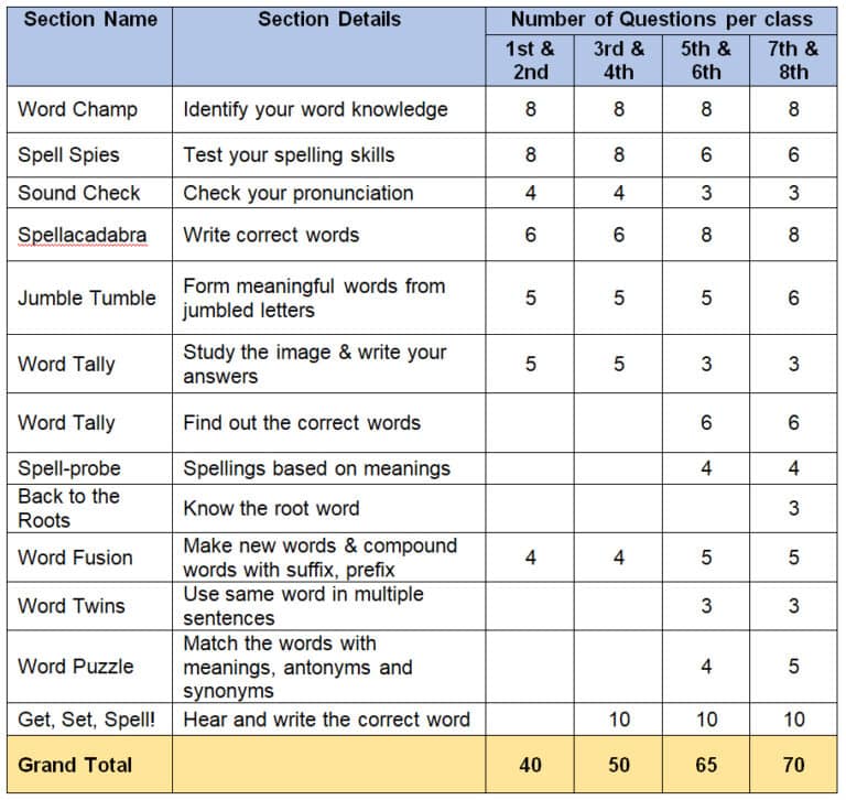 Crest International Spell Bee Olympiad Exam